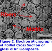 Testing Engineers Case Study on FRP Laminate Structures